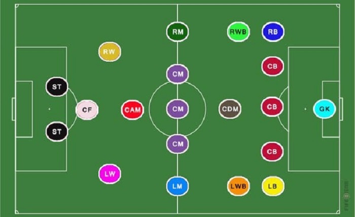 CAM trong bóng đá là gì? Kỹ năng cần thiết cho vị trí CAM