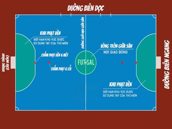 Kích thước sân futsal tuân thủ quy định của FIFA.