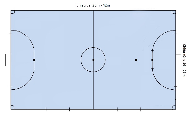 Kích thước sân bóng đá futsal 5 người là bao nhiêu? - 24hTin