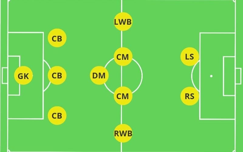 Mách bạn 9 sơ đồ chiến thuật bóng đá 11 người hay nhất | Sport9 Việt Nam