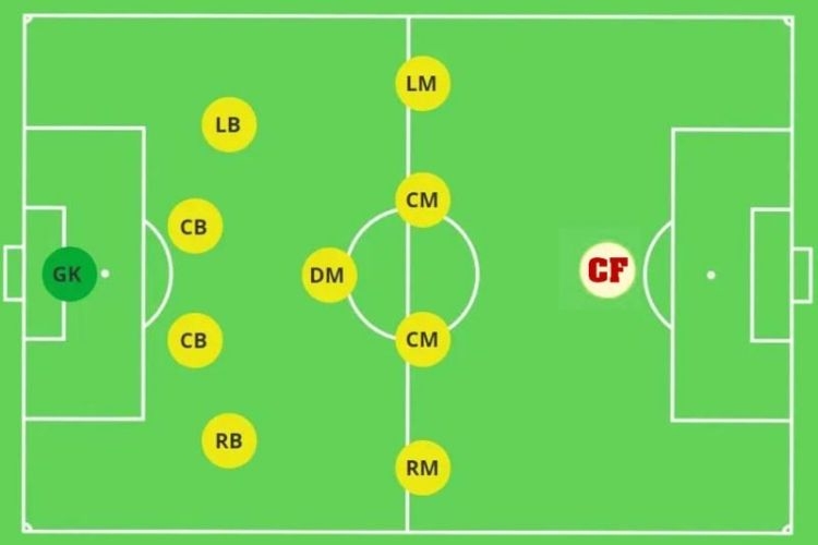 SF trong bóng đá là gì? Các yếu tố chính cho vị trí SF