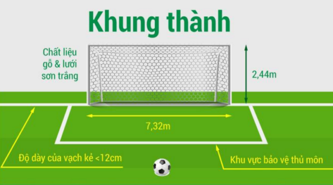 Khám Phá Luật Bóng Đá Chuẩn FIFA Và Vai Trò Quan Trọng Của Trọng Tài