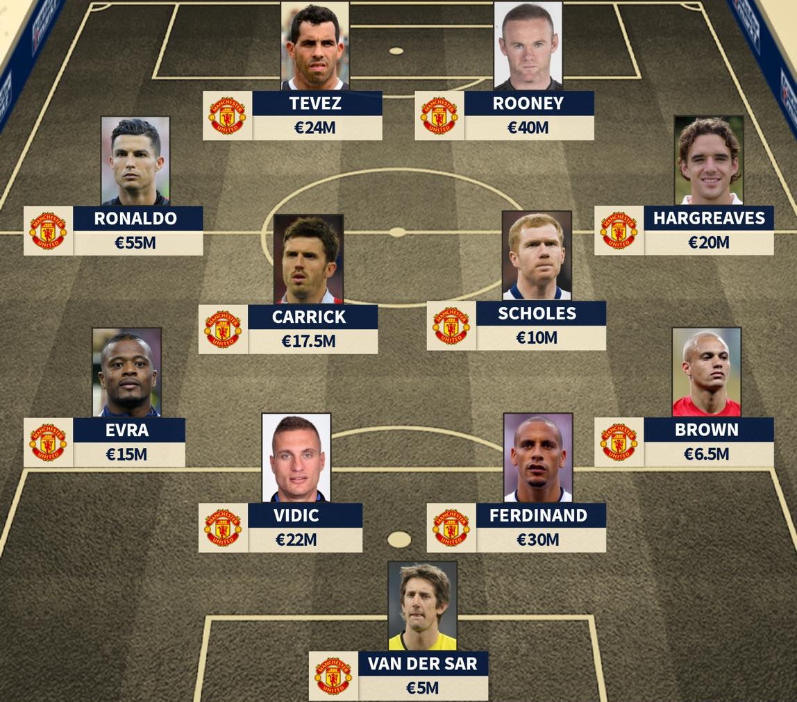 Nhìn lại đội hình Manchester United năm 2008