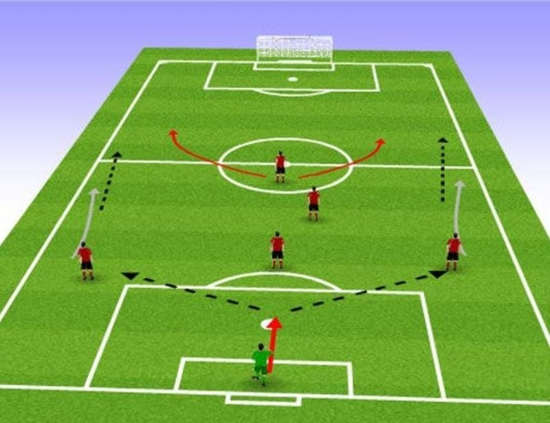 Chiến Thuật Đội Hình Kim Cương Trong Bóng Đá – Sự Linh Hoạt Và Sáng Tạo Ở  Tuyến Giữa