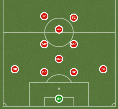 Chiến Thuật Đội Hình Kim Cương Trong Bóng Đá – Sự Linh Hoạt Và Sáng Tạo Ở  Tuyến Giữa